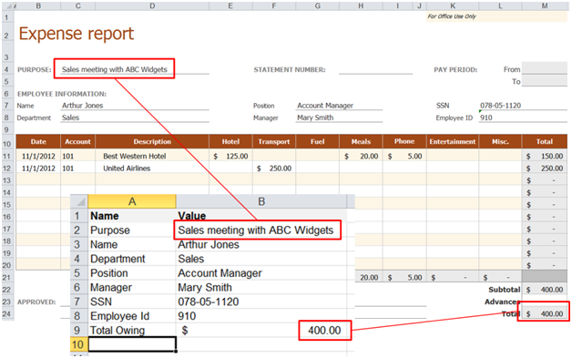 Expense report example