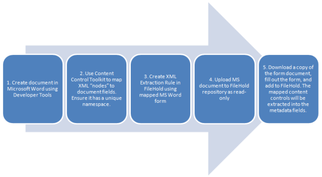 How to set up Microsoft Word extraction rules