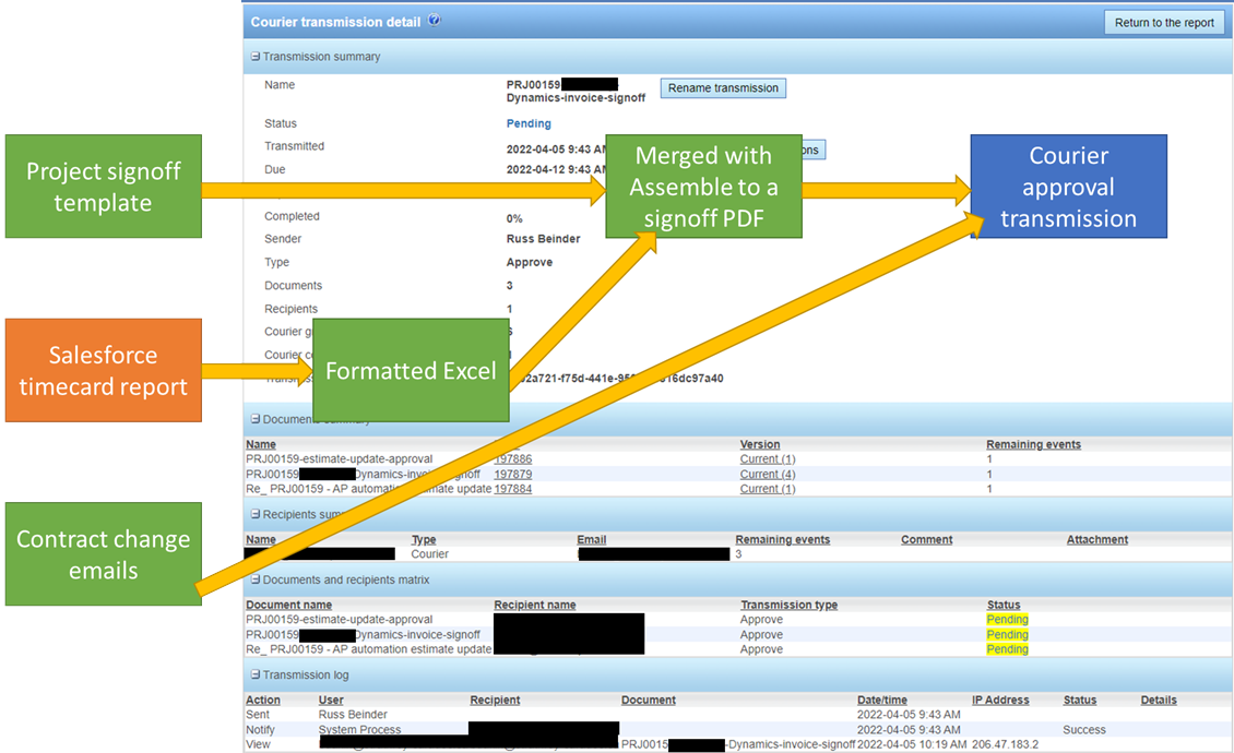 Courier transmission example